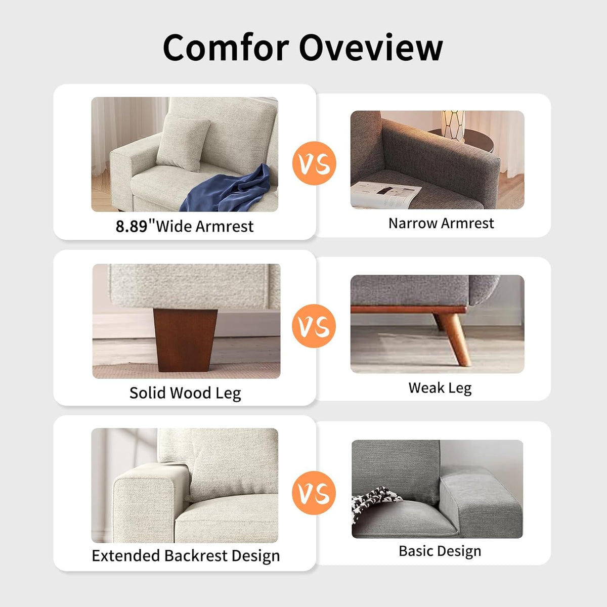 Comparison infographic highlighting wide armrest, solid wood leg, and extended backrest design
