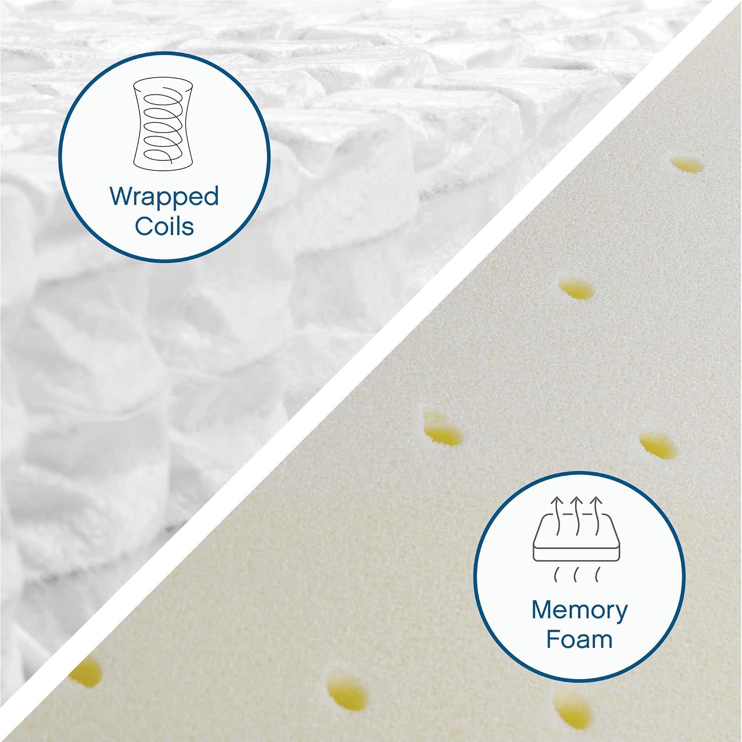 Diagonal split image: wrapped coil cores on the left and a close-up of textured memory foam on the right.