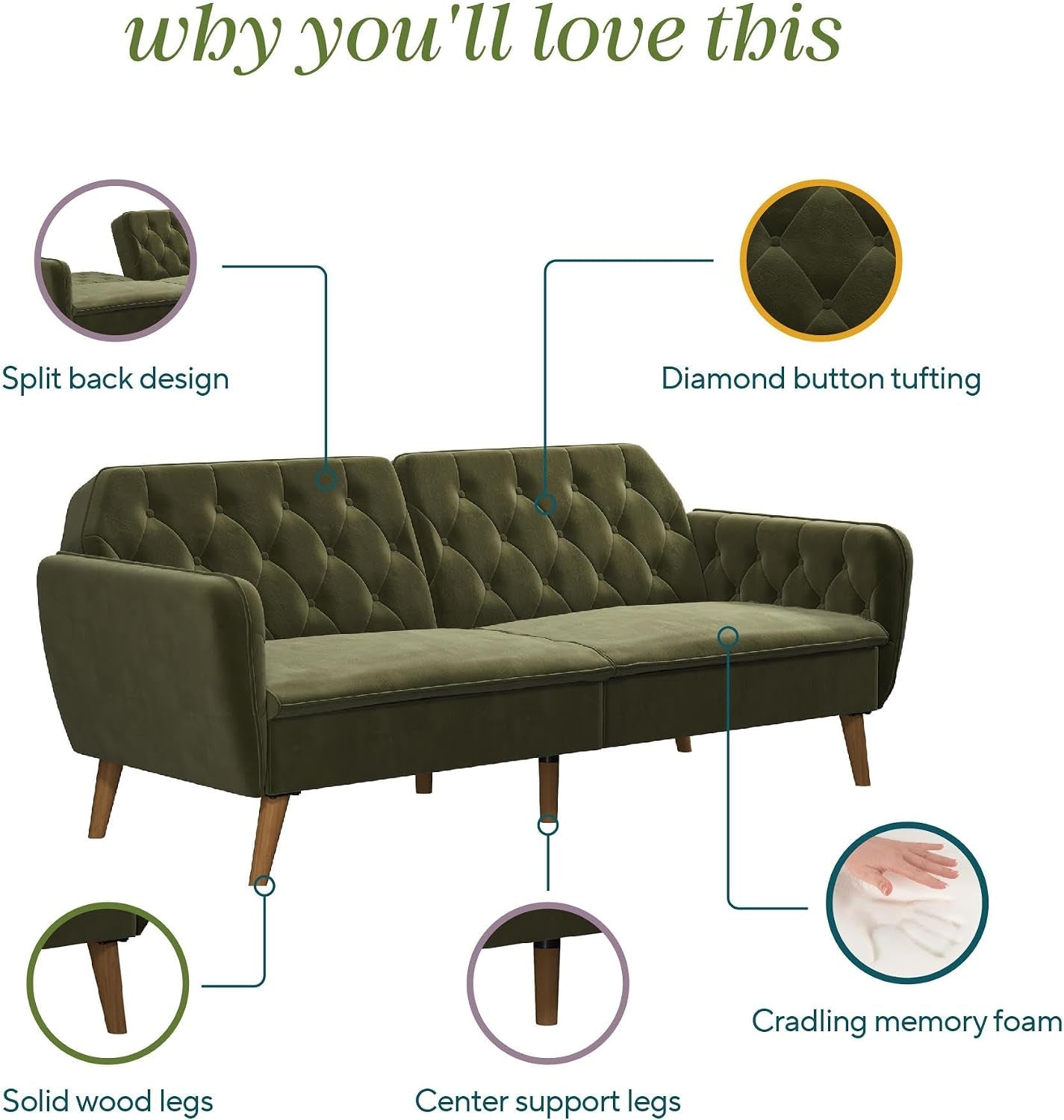 Three-quarter view of green velvet sofa with callouts pointing to split back, tufting, legs, and memory foam.