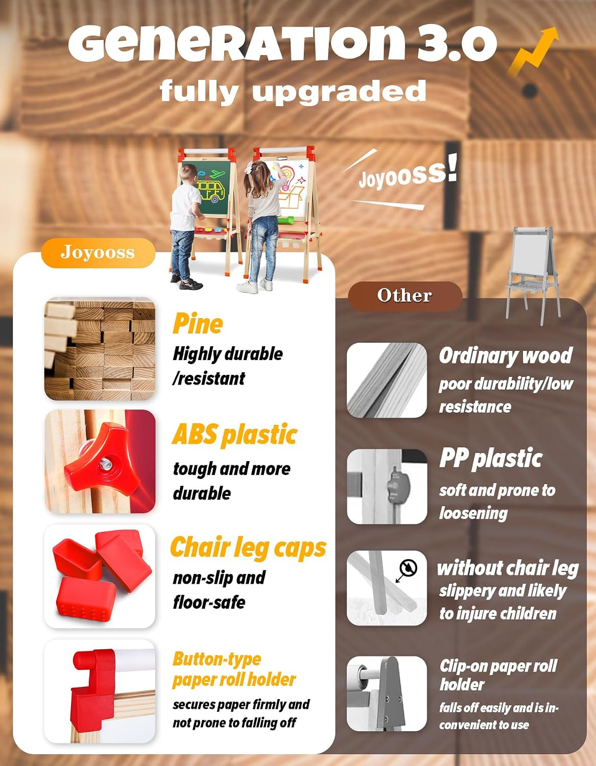 Tall vertical infographic showing wood grain background, two small easel photos and material/feature icons