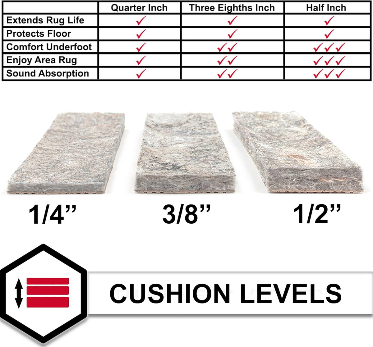 Three rug pad thickness samples side-by-side labeled 1/4, 3/8 and 1/2 inch for cushion comparison
