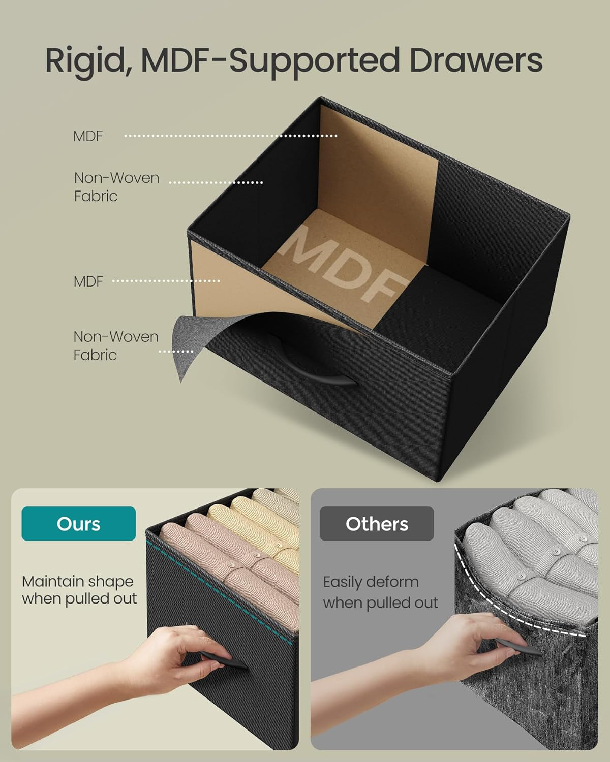 Exploded view of a fabric drawer showing MDF-supported interior layers