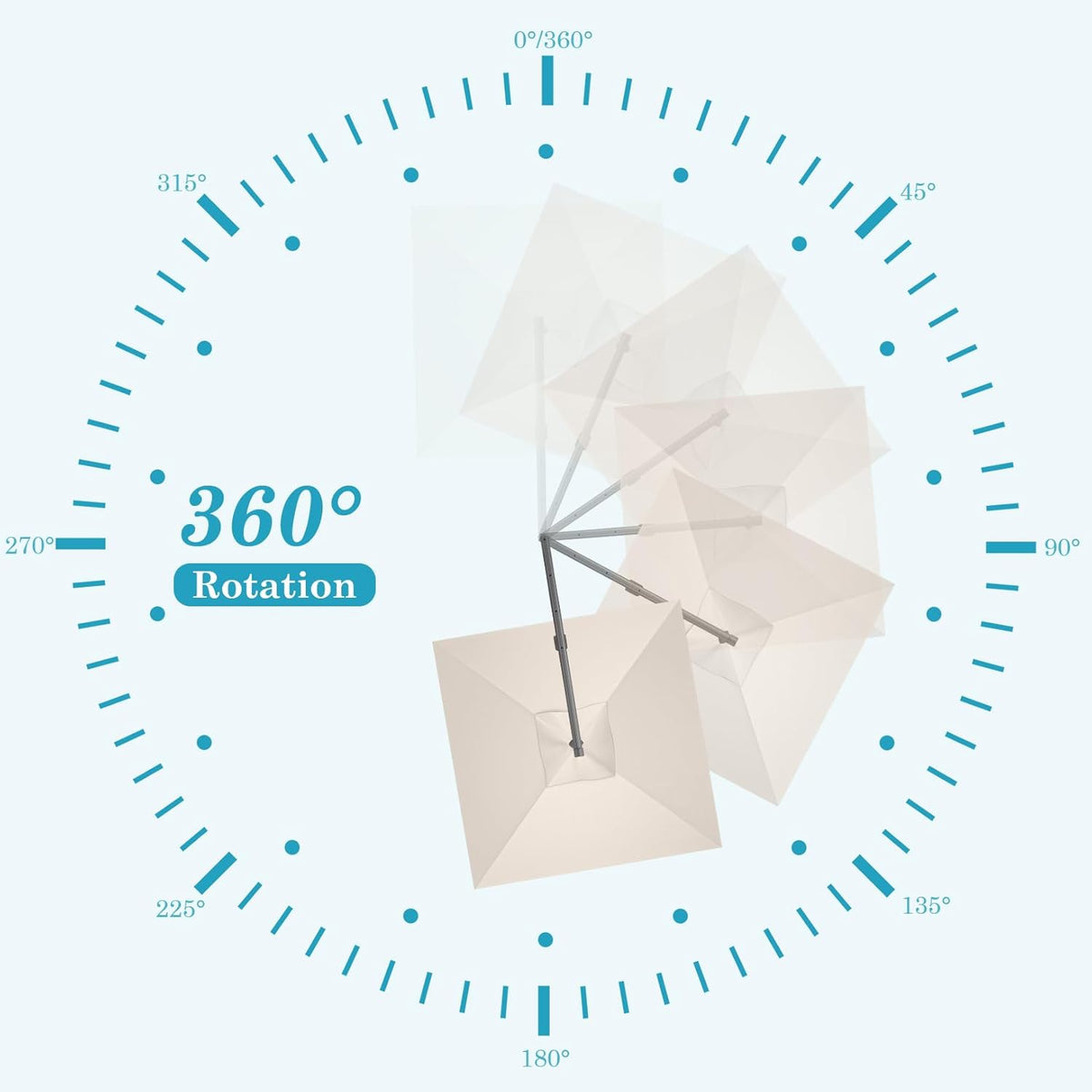 Graphic diagram showing the umbrella's 360-degree rotation capability with degree markings