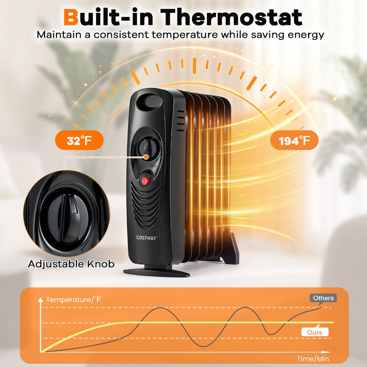 Radiator heater with a close-up of its control knob and an illustrated temperature chart.