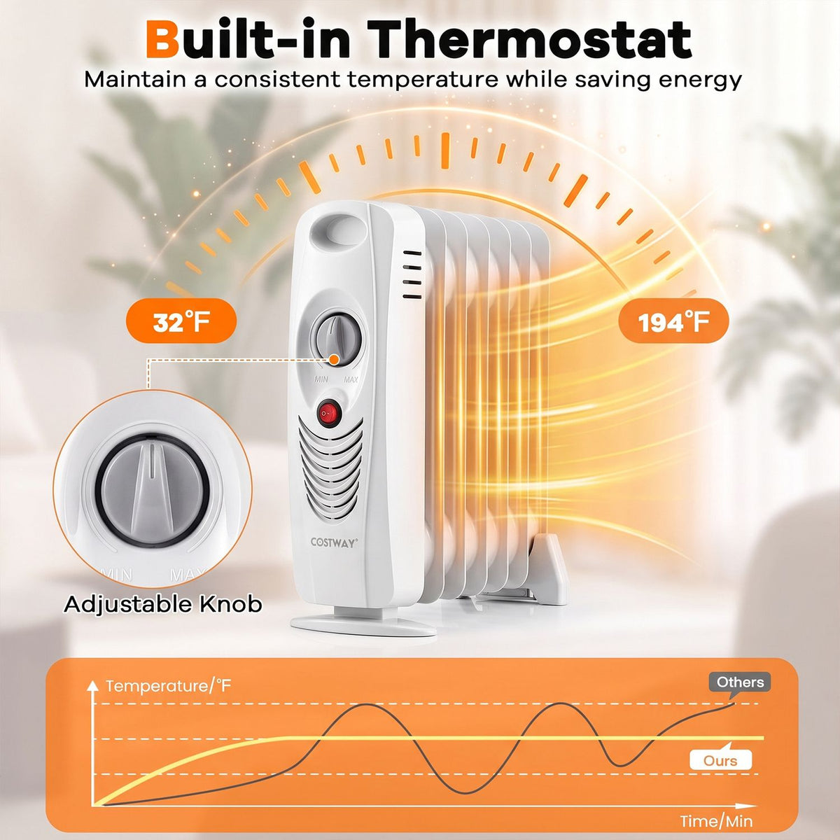 White radiator heater with an enlarged view of its control knob and a temperature graph.