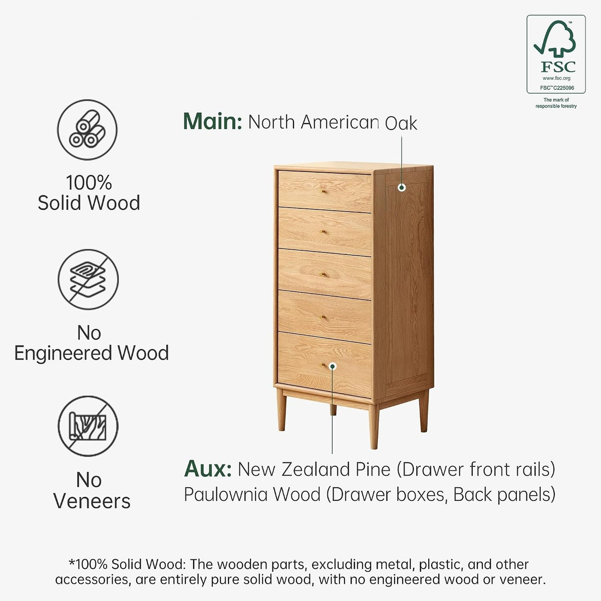 Small natural wood five-drawer dresser beside labels about wood construction