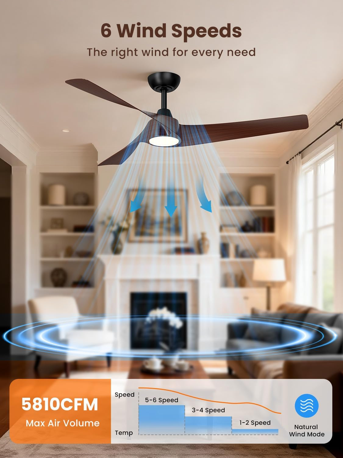 Dark walnut fan installed in a living room with overlay showing 6 wind speeds and 5810 CFM maximum air volume.