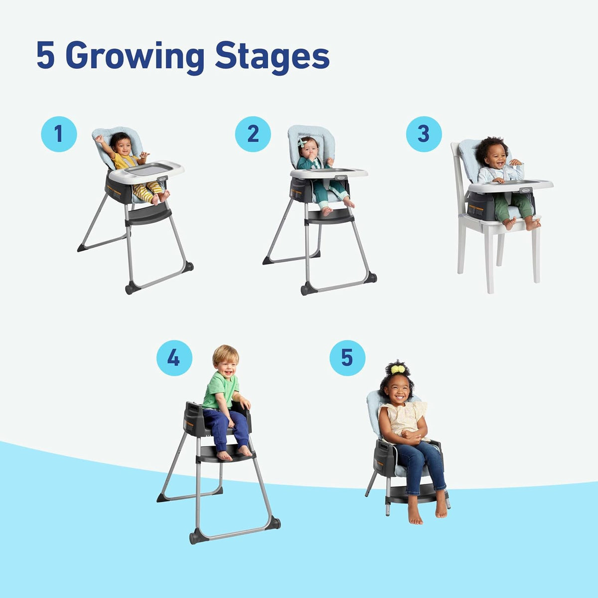 Graphic collage showing five numbered configurations of the highchair with children in different stages