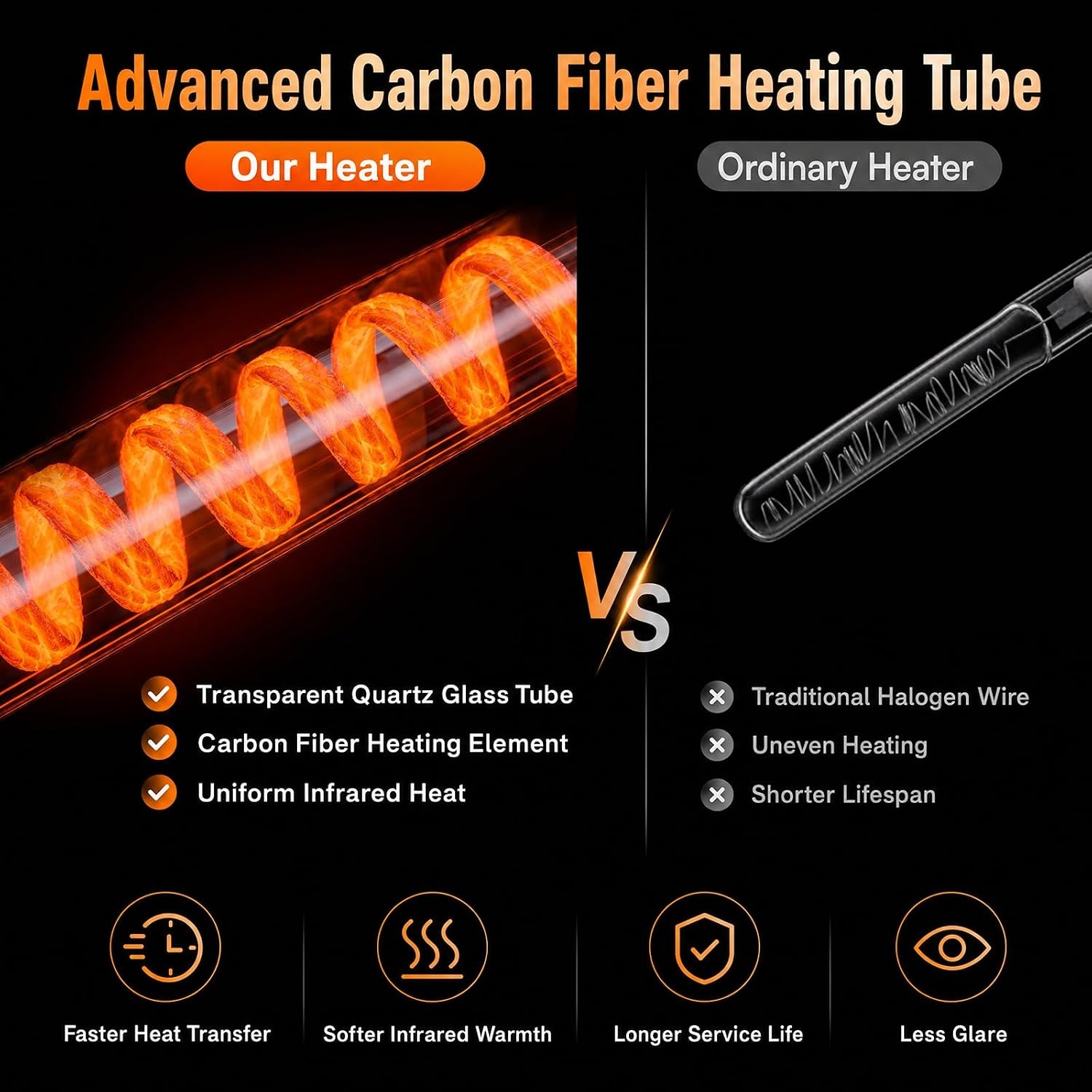 Graphic close-up of a glowing carbon fiber heating tube contrasted with a dull halogen wire illustration.