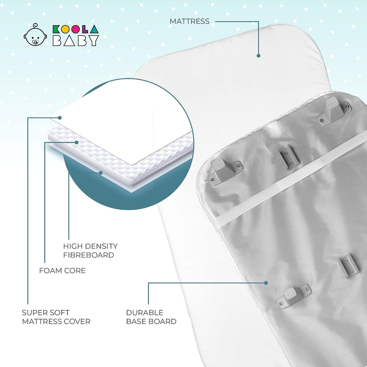 Close-up of the mattress layers and the underside base board with mounting clips visible against a pale background.