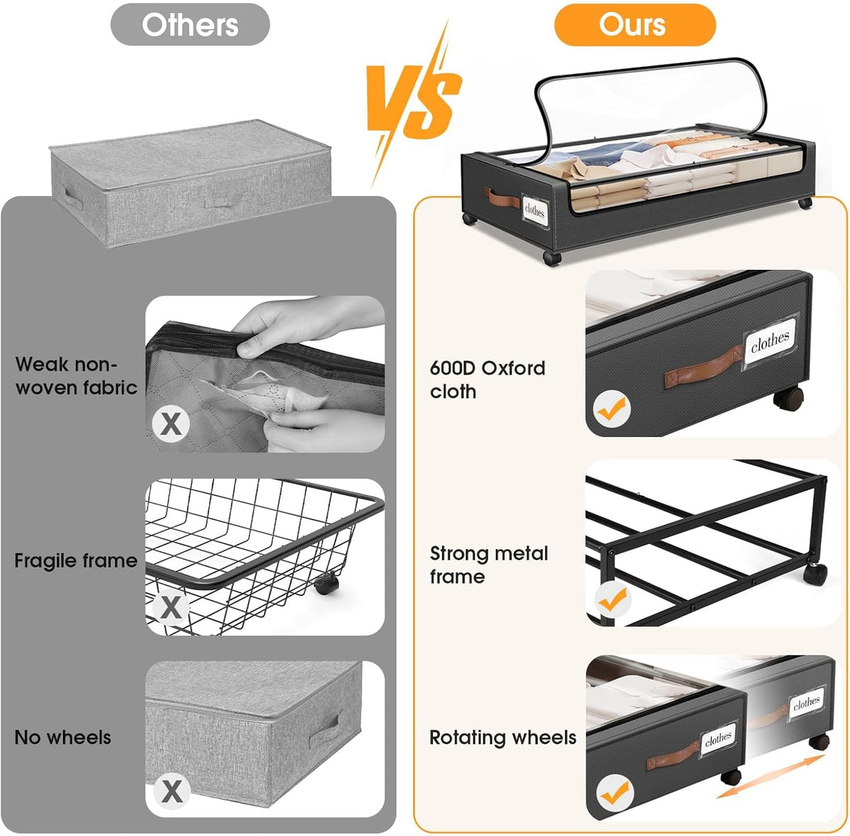 Comparison graphic highlighting the dark grey underbed storage box features such as metal frame, 360° rotating wheels and PVC