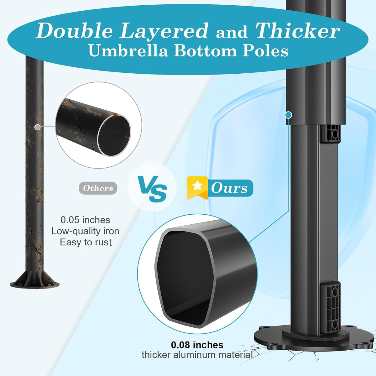 Split diagram comparing a corroded thin round pole to a thicker, multi-sided aluminum umbrella bottom pole.