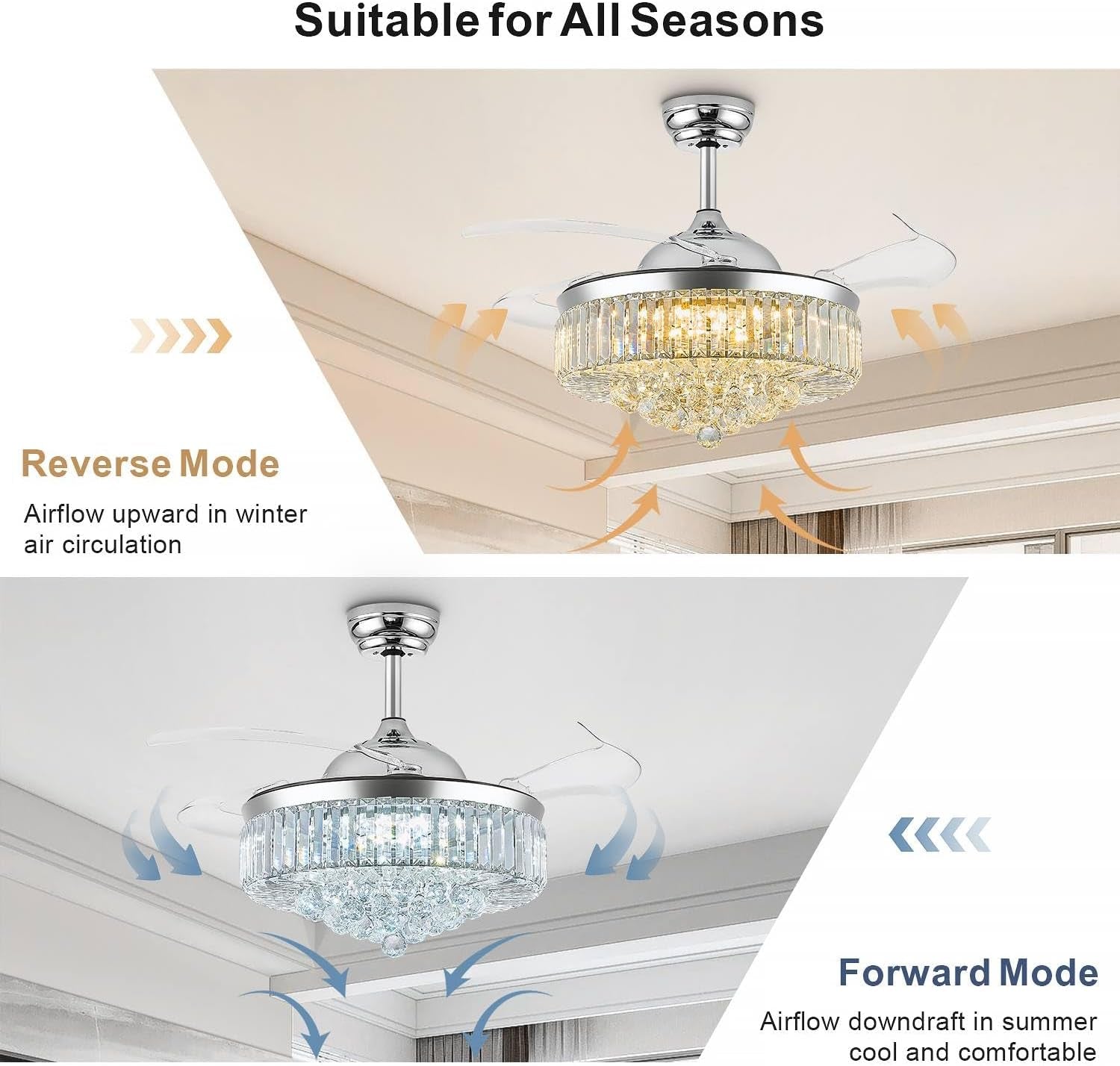 Illustration showing forward and reverse airflow modes for the chandelier ceiling fan mounted on the ceiling.