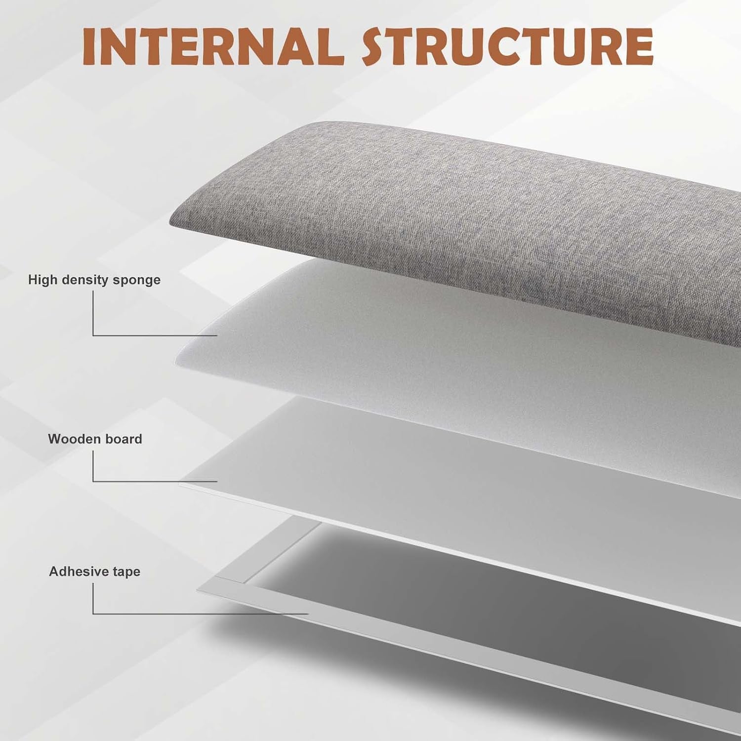 Exploded diagram of a gray headboard panel showing labeled layers for high-density sponge, wooden board, and adhesive tape