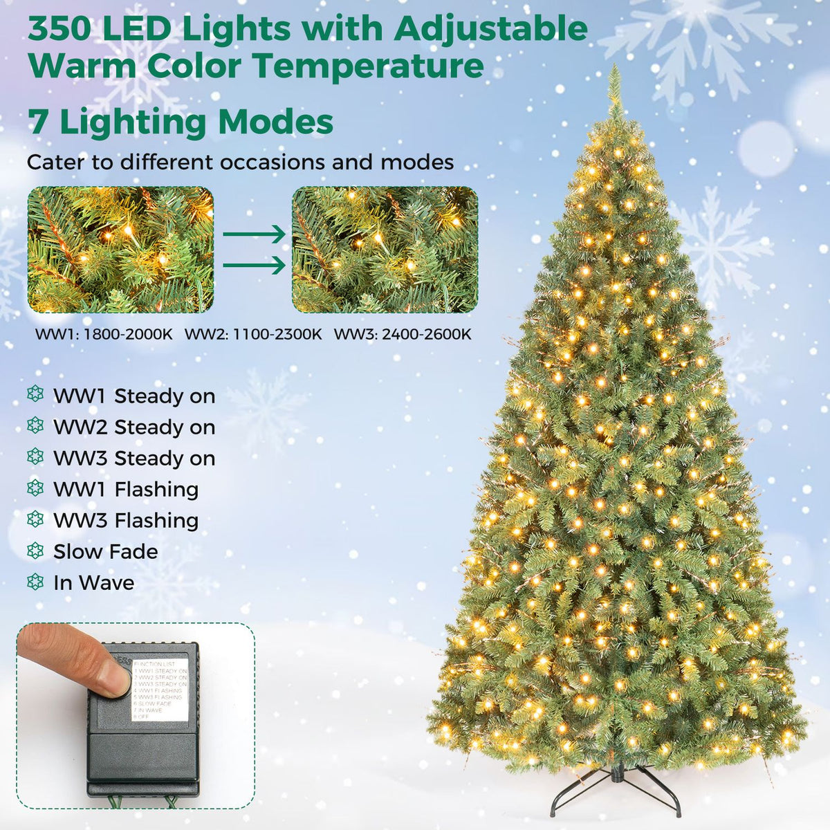 Lit artificial tree beside close-ups of its branches and a hand operating the controller.