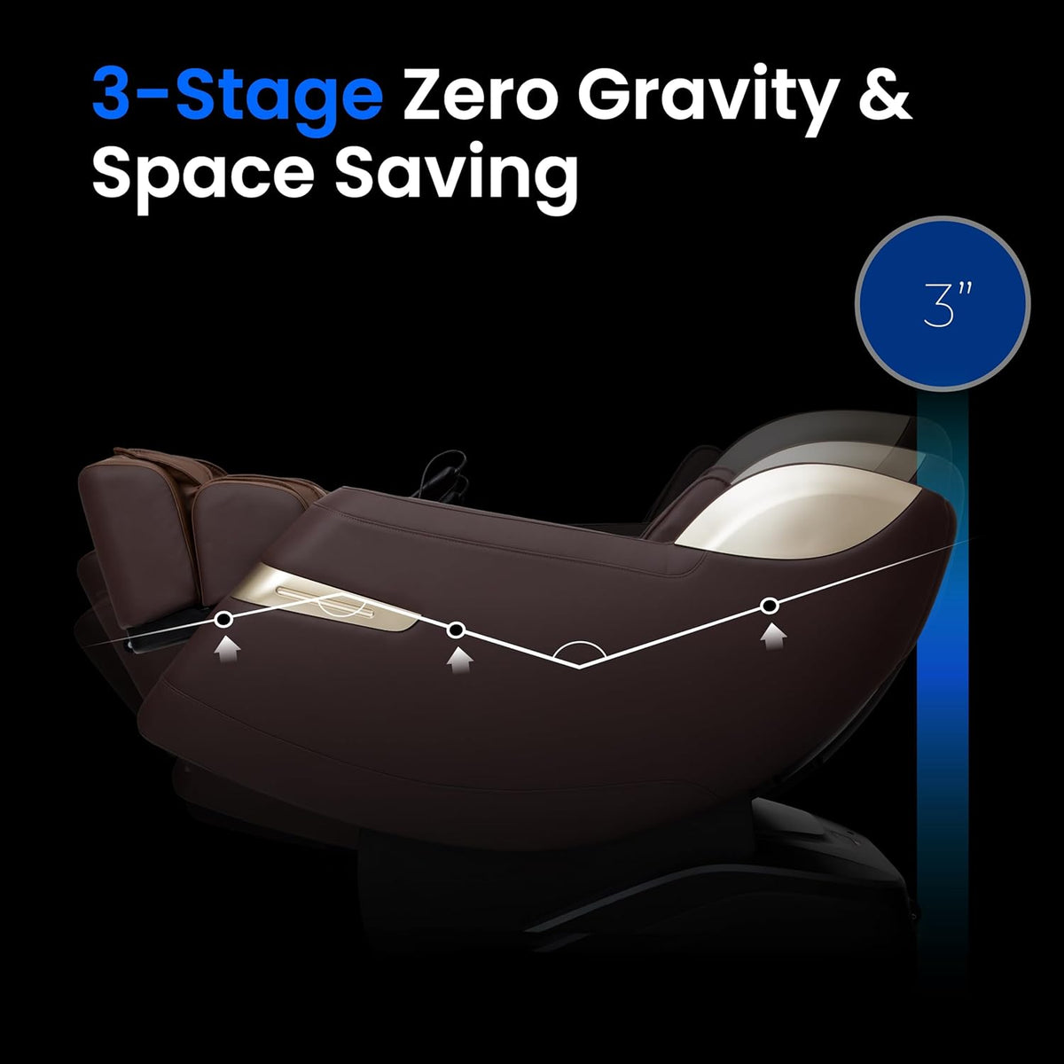 Side profile graphic demonstrating three-stage zero-gravity recline and minimal wall clearance for space saving