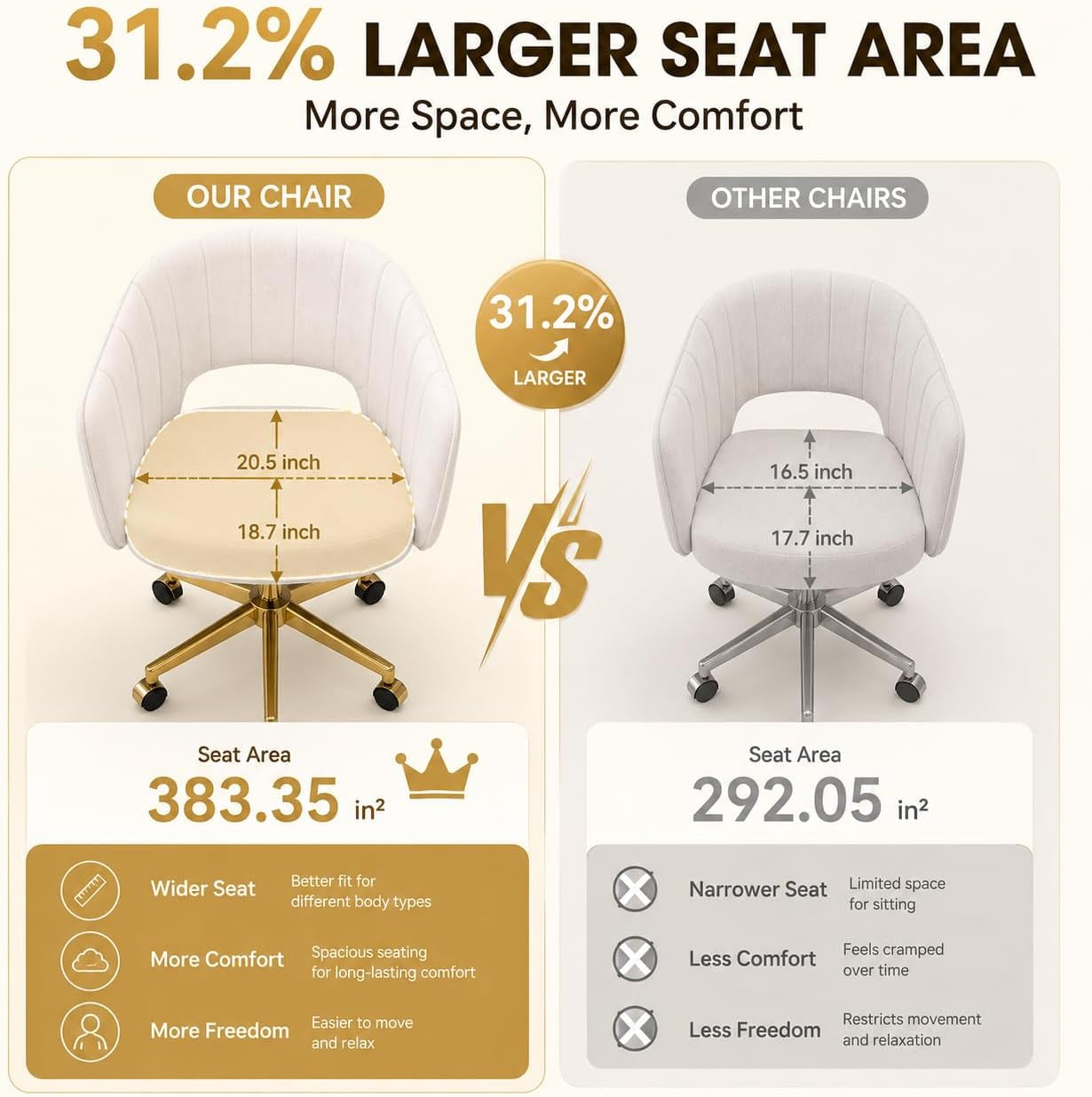 Comparison graphic illustrating larger 20.5" × 18.7" seat area versus smaller chairs