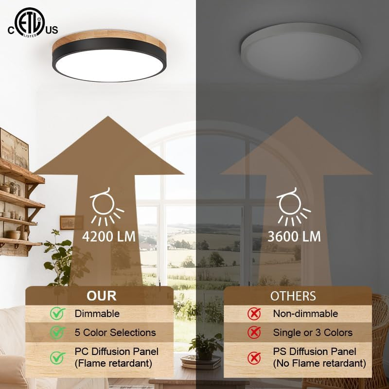 Feature comparison graphic highlighting 4200 LM output, dimmable range and PC diffusion panel versus other fixtures.