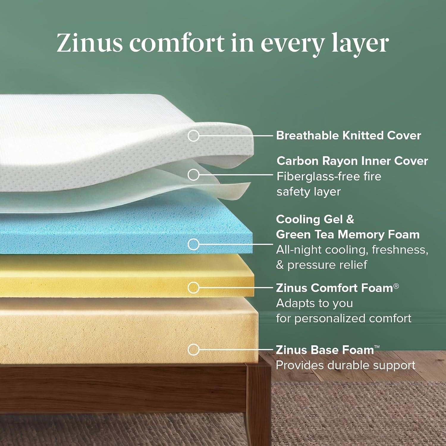 Layered cutaway showing breathable knitted cover, carbon rayon inner layer, cooling gel green tea memory foam, and base foams