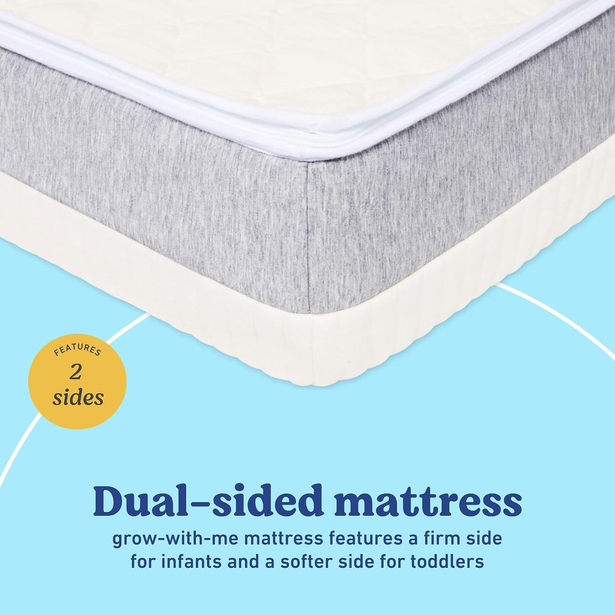 Close-up of a mattress corner showing the grey fabric side panel, white quilted top and a white zipper seam