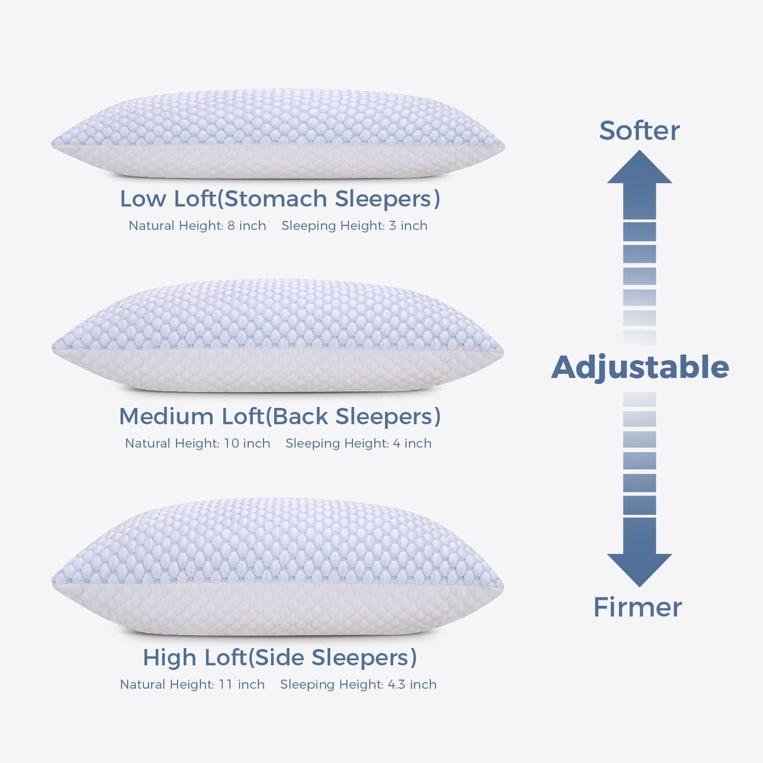 Three pillows displayed to illustrate low, medium and high loft adjustment with labeled sleeping positions