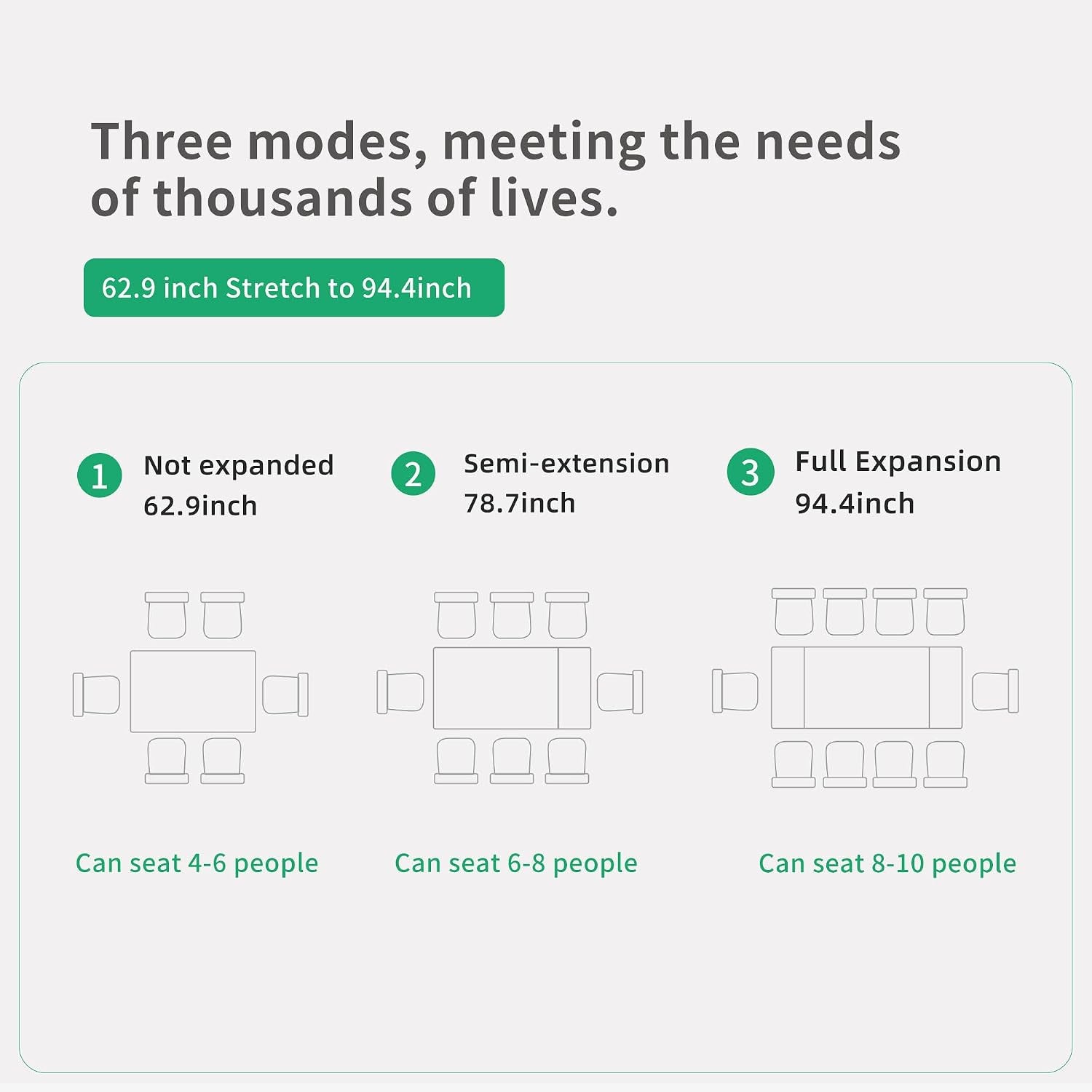 Graphic illustrating three modes: 62.9", 78.7" semi-extension, and 94.4" full expansion with seating notes