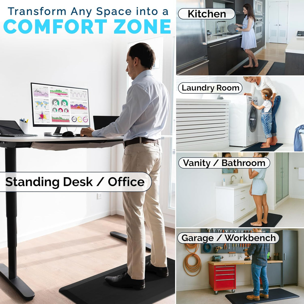Man at a standing desk on a black mat with smaller photos showing mats used in kitchen, laundry, bathroom, garage