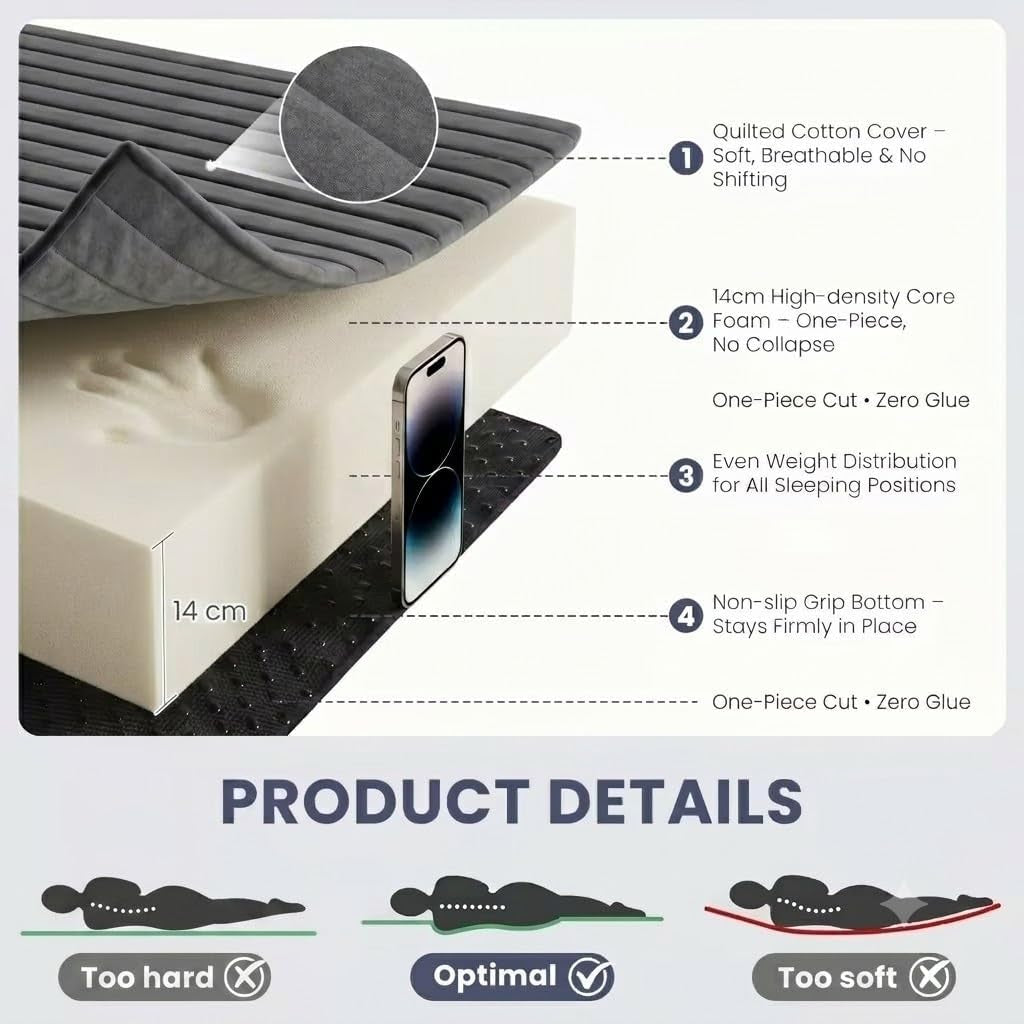 Cutaway diagram of foam core and quilted cotton cover with labels for layers and non-slip base