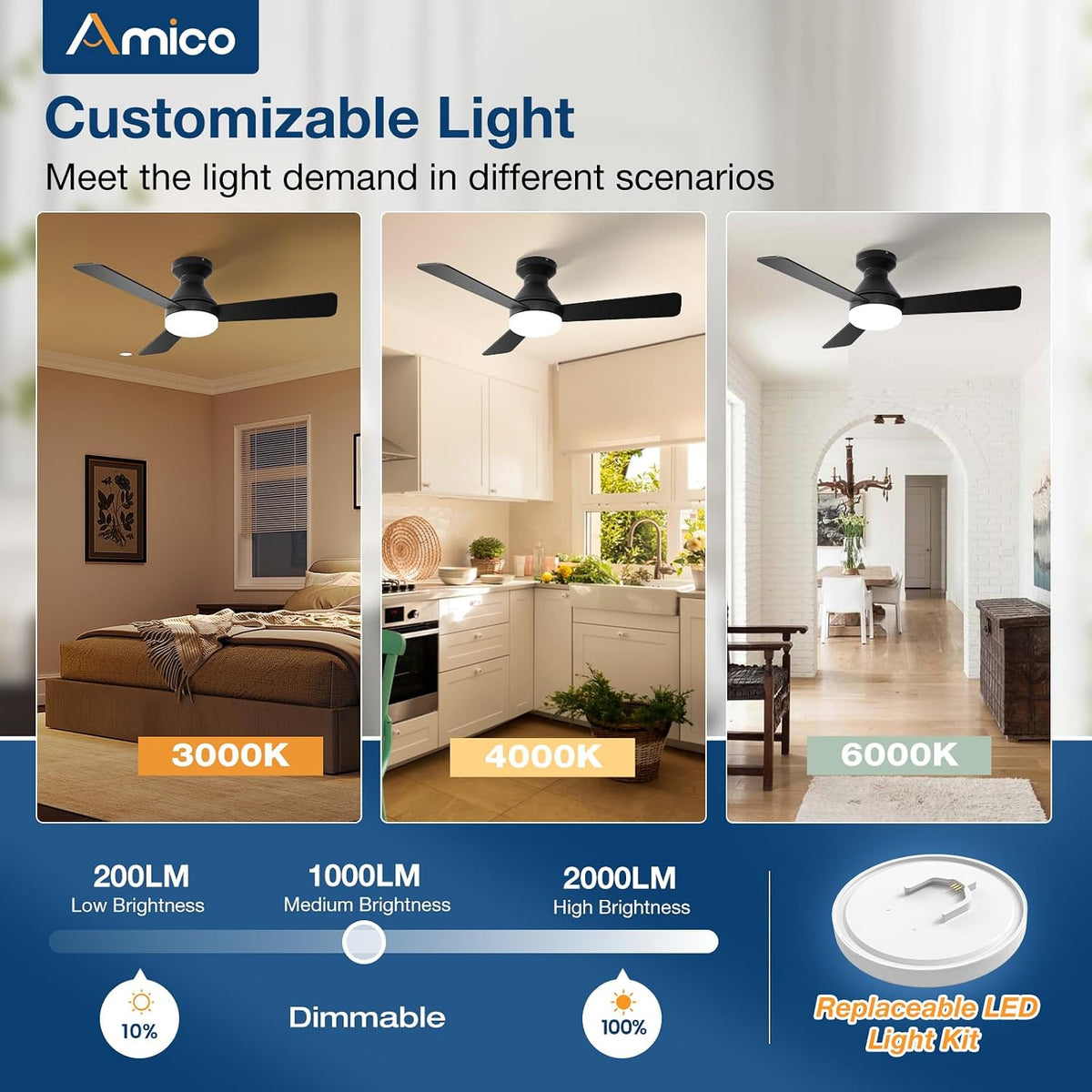 Triptych showing the same black fan in three rooms illustrating warm, neutral, and cool light temperatures.