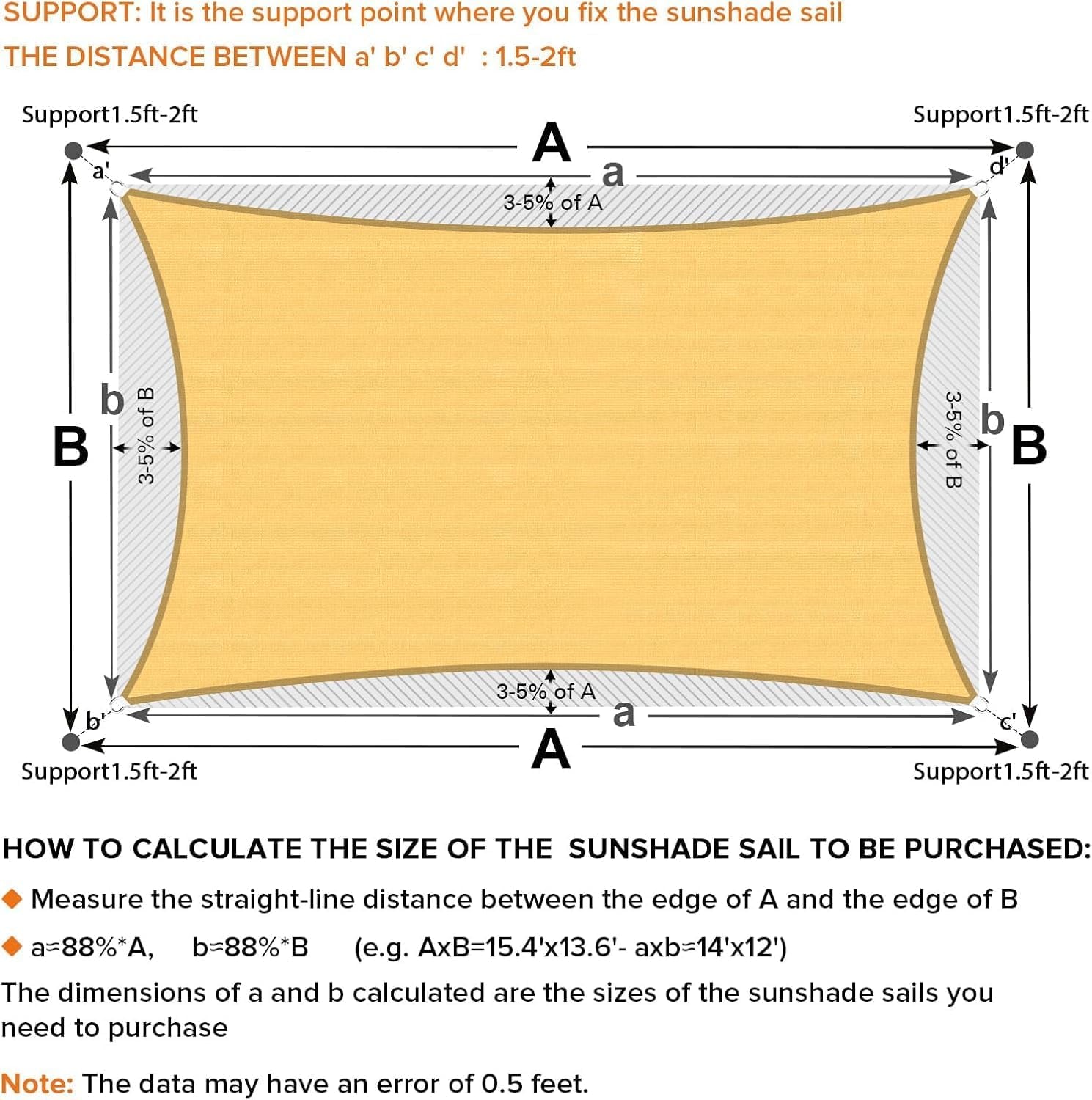 Top-down schematic of a rectangular sail with curved edges showing A and B measurements and anchor point offsets.