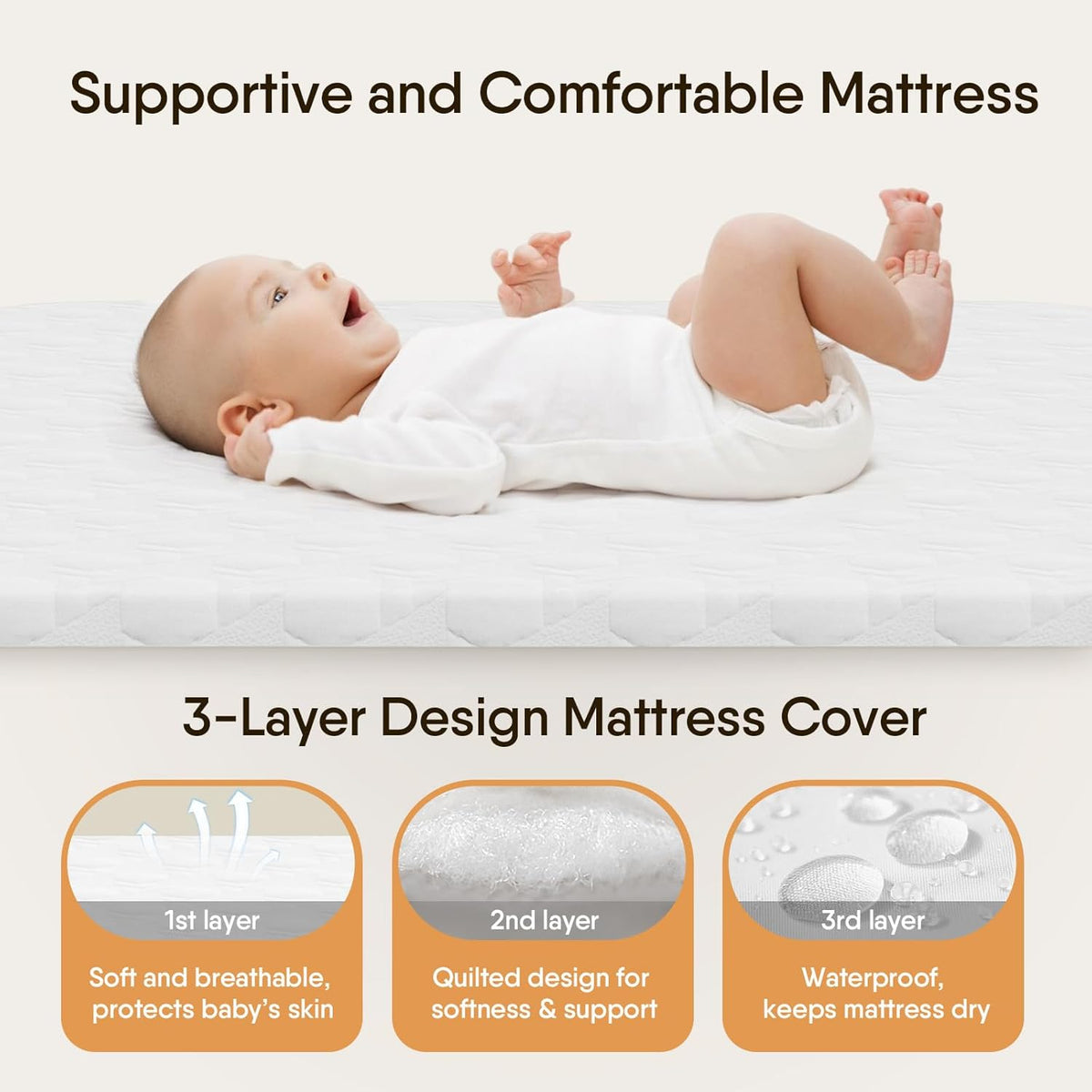 Close-up of a baby lying on a white mattress surface with three circular icons below illustrating the mattress layers.