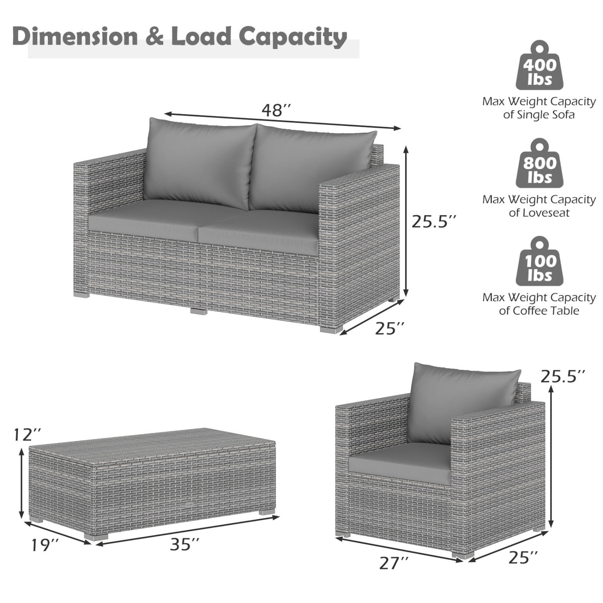 Gray loveseat, single sofa and coffee table shown with dimensions and weight capacities