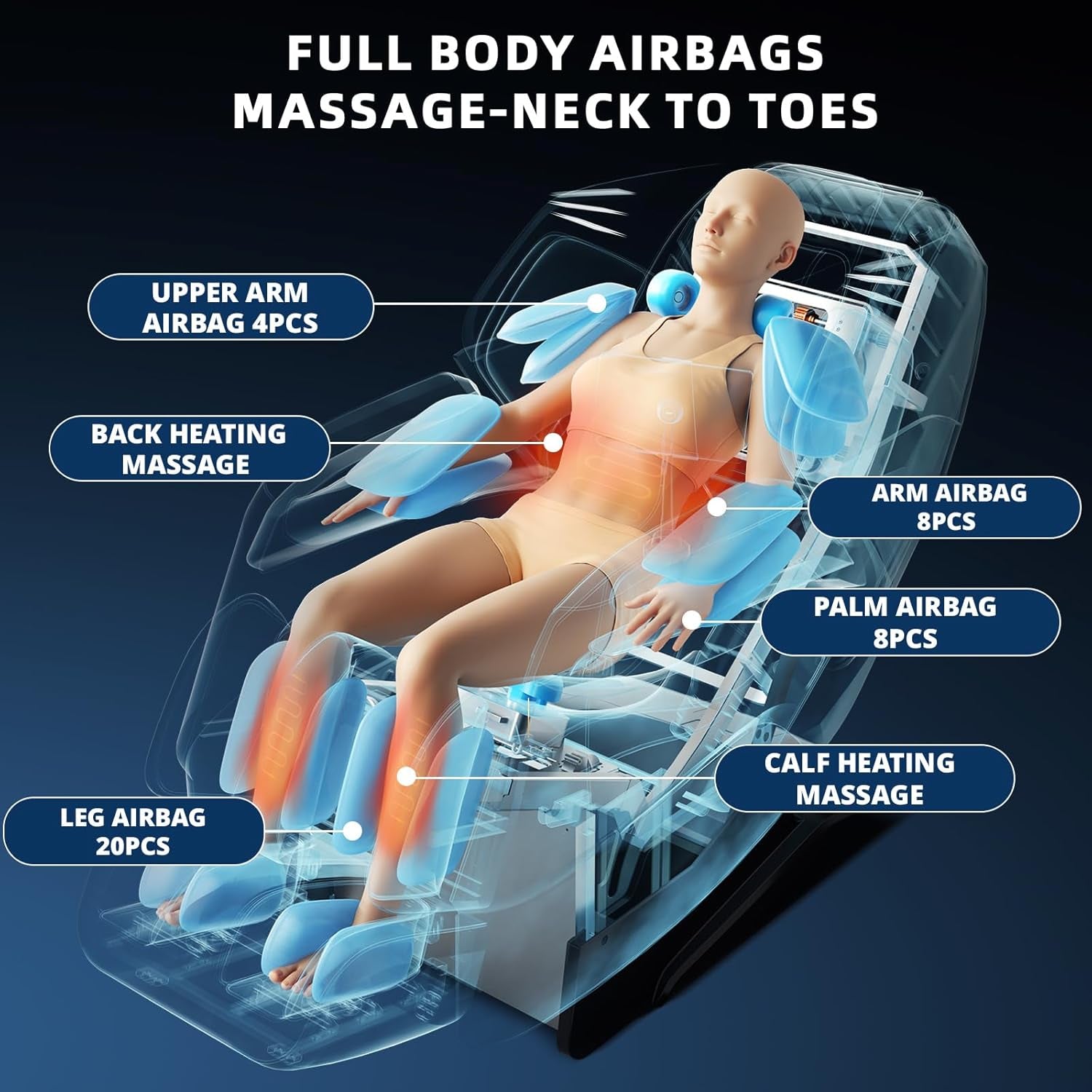 Transparent cutaway diagram showing airbag placement from shoulders to legs with labeled palm and leg airbag areas