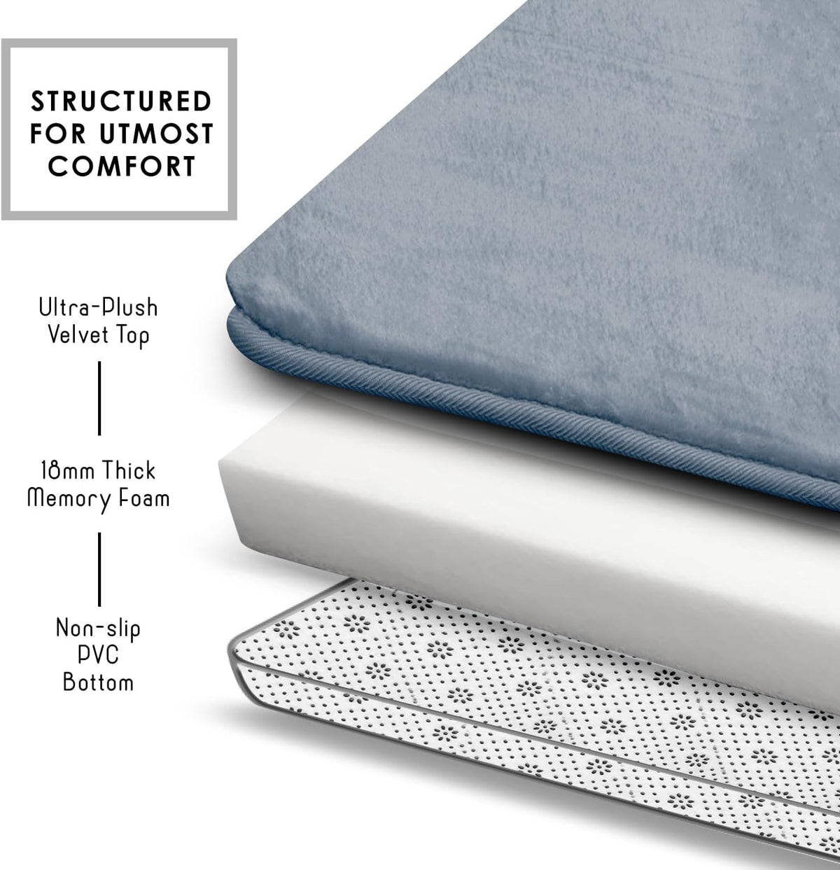 Layered detail showing velvet top, memory foam core and PVC-dotted bottom for a stone blue bath mat