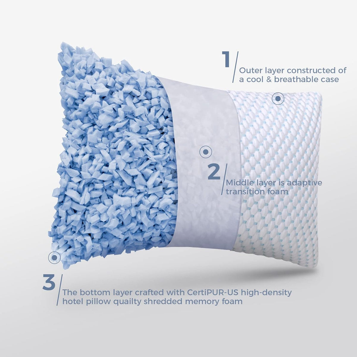 Cross-section view of a pillow revealing dense blue shredded memory foam fill and layered construction