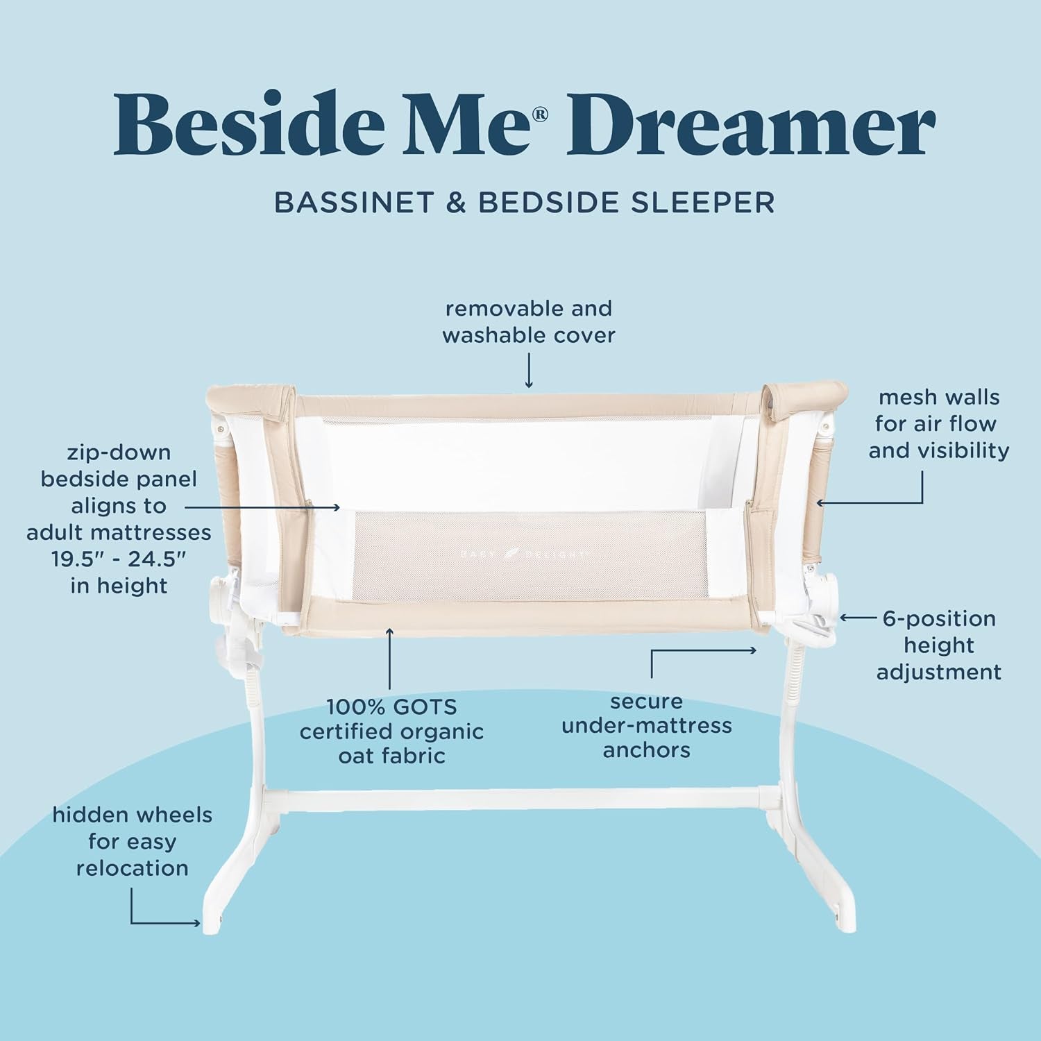 Front view of bassinet on blue background with labeled feature callouts.