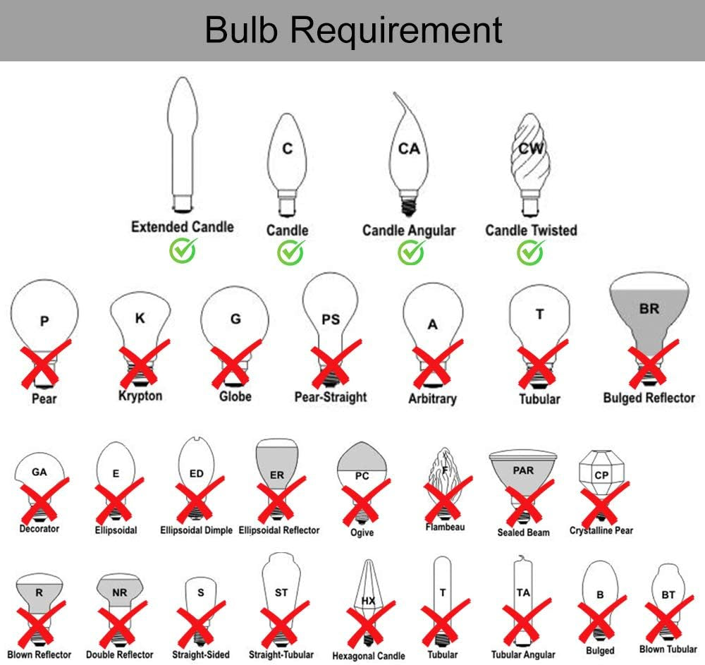 Diagram of bulb compatibility showing allowed candelabra bulbs and many bulb shapes marked incompatible