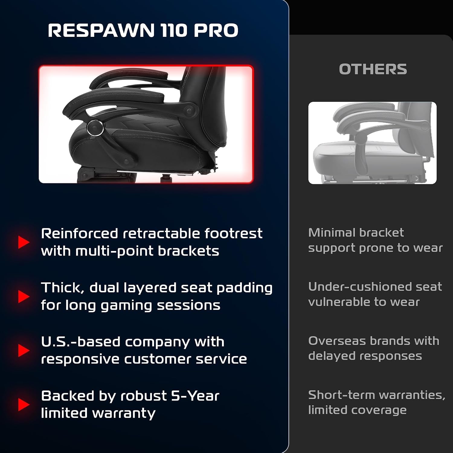 Split graphic highlighting the chair’s reinforced retractable footrest and long-padded seat versus generic competitor claims.