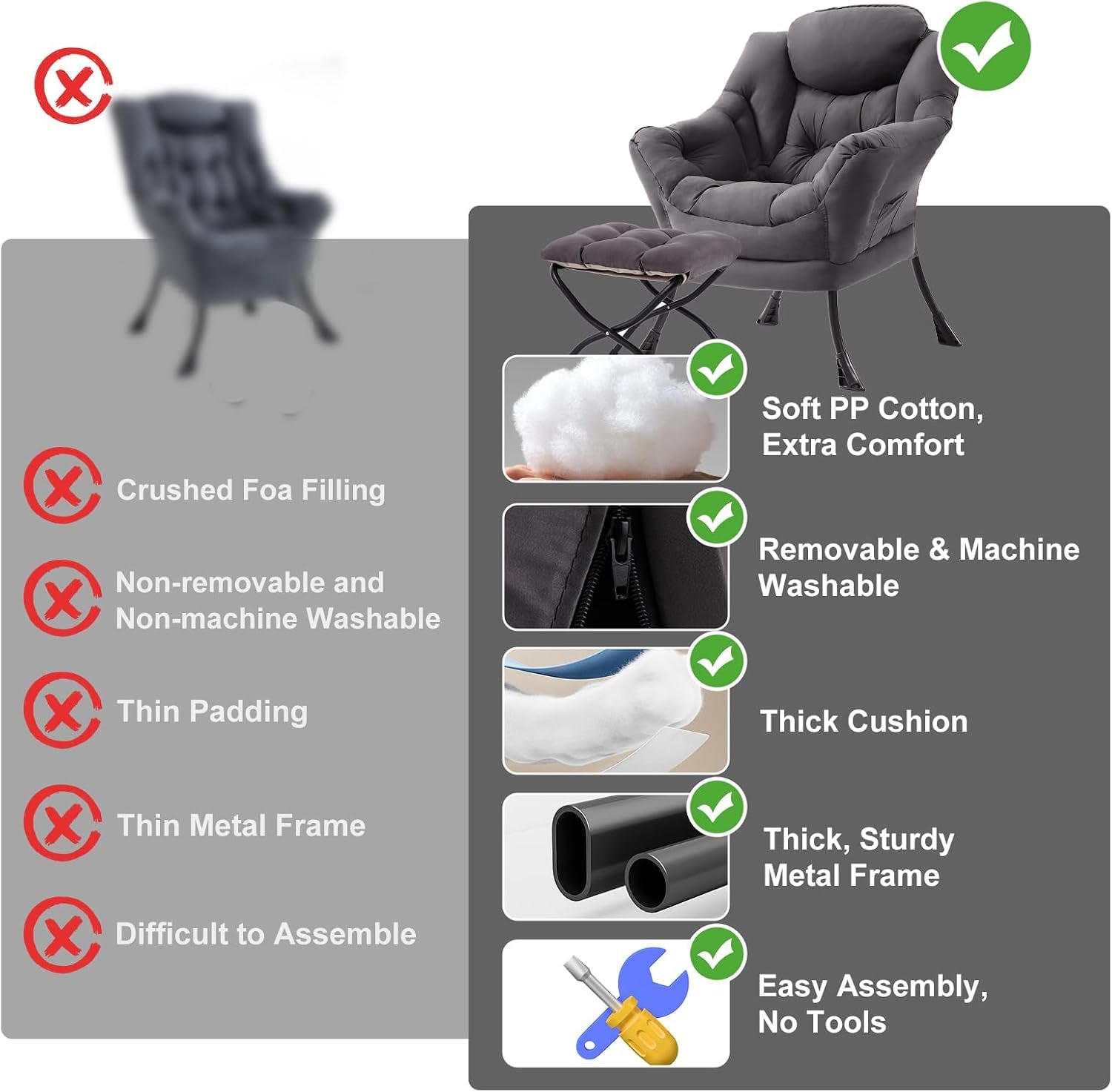 Split infographic: blurred cheaper chair on left, clear dark gray chair and ottoman on right with icons for soft fill, a