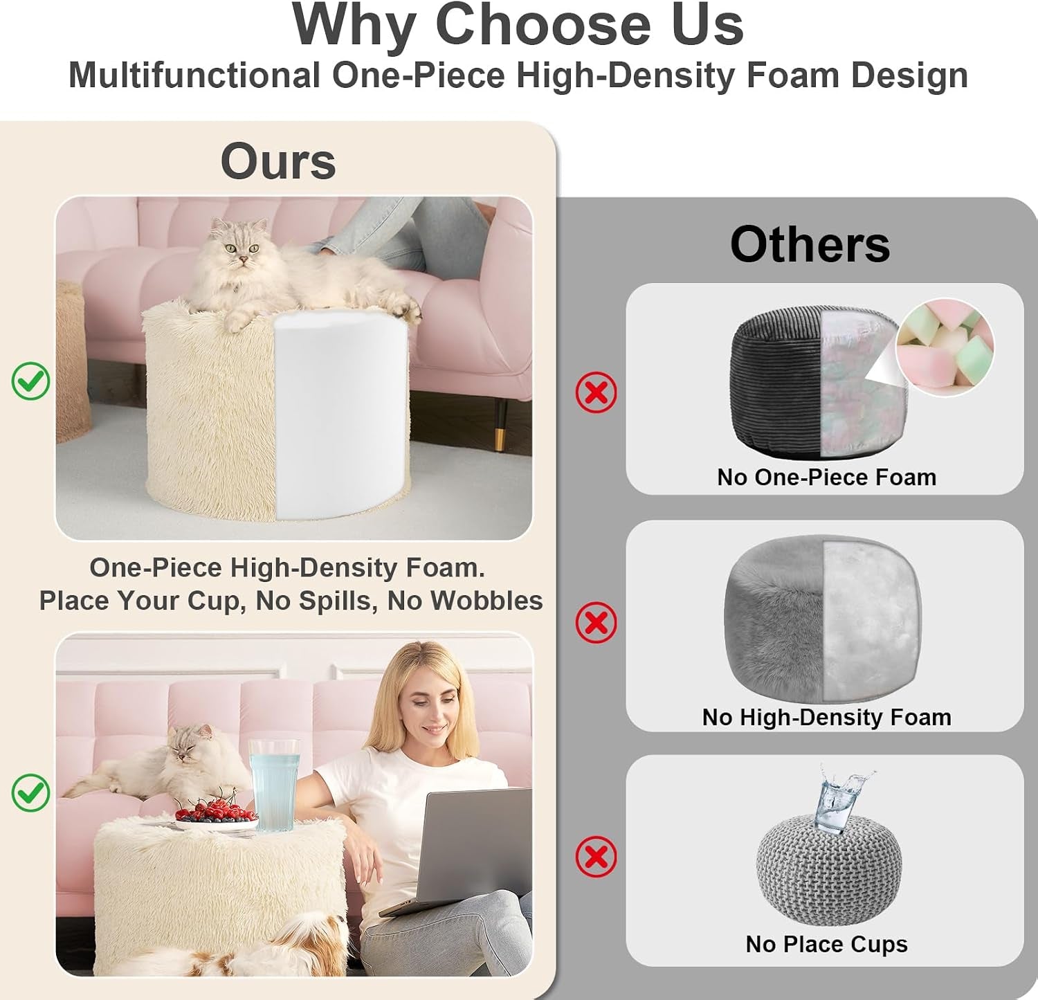 Cutaway graphic showing one-piece high-density foam interior and a beige faux fur exterior pouf