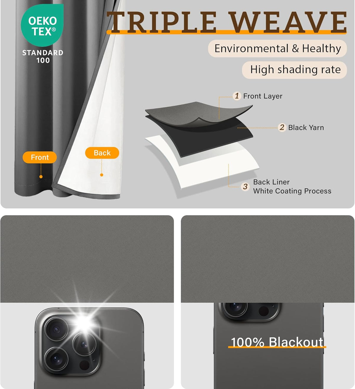 Triple-weave diagram showing front layer, black yarn midlayer and white coated back liner with OEKO-TEX badge.