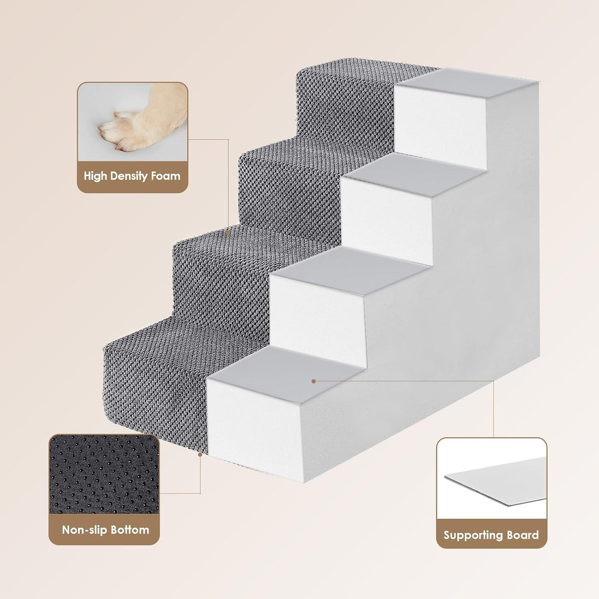 Cutaway illustration showing grey textured cover, white high-density foam blocks, non-slip bottom and supporting board