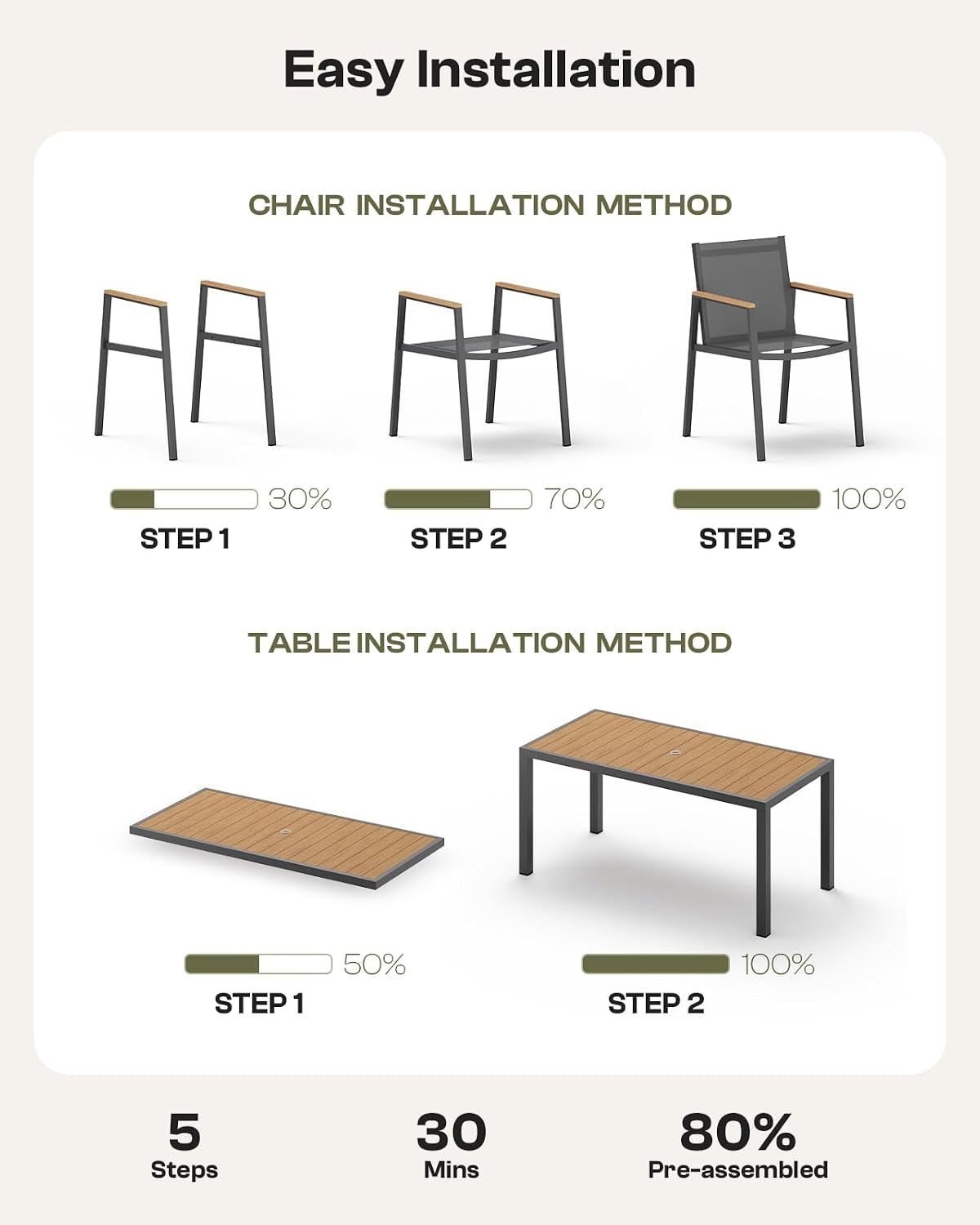 Exploded-style installation diagram showing three chair assembly steps and two table assembly steps from parts to finished