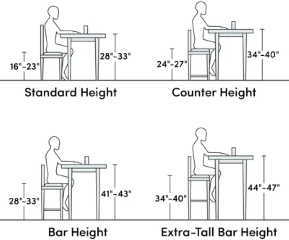 Graphic comparison chart showing standard, counter, bar, and extra-tall seating height ranges
