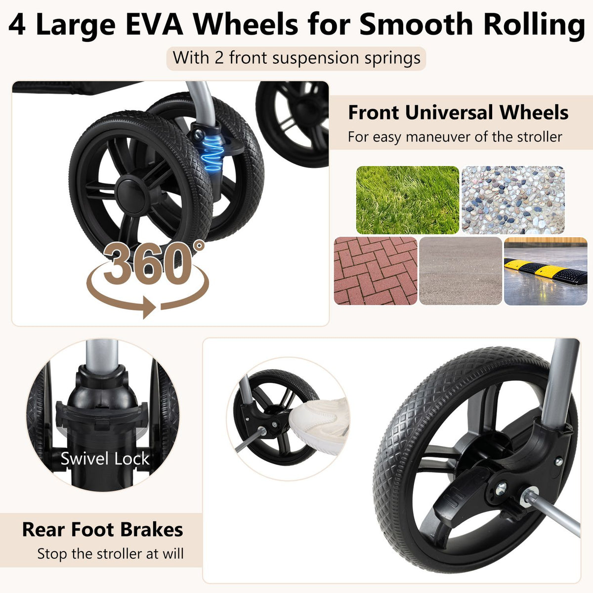 Close-ups show the stroller wheels, a front wheel swivel, and the rear brake assembly.