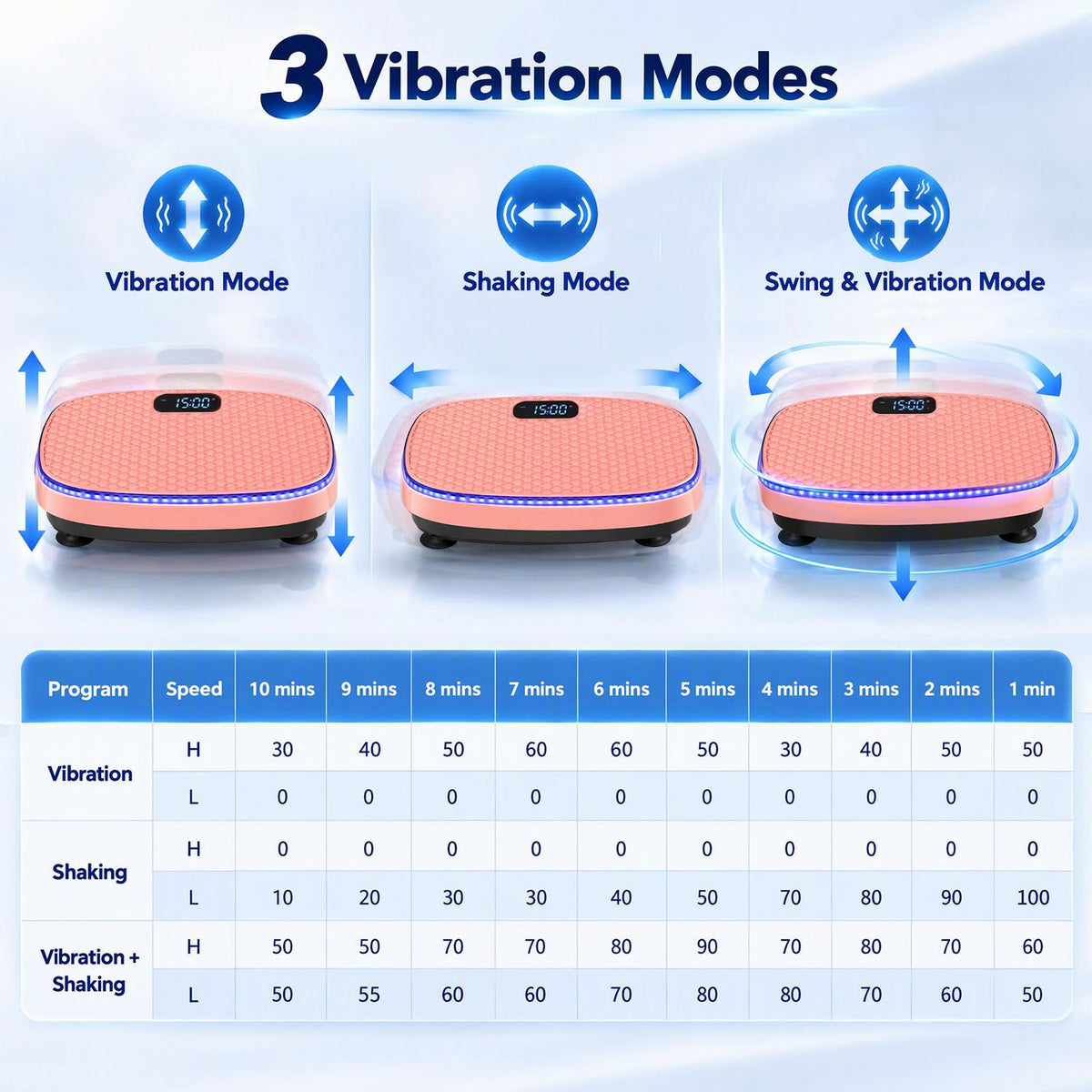 Three views of a pink vibration plate illustrate vertical, side-to-side, and combined movement modes.