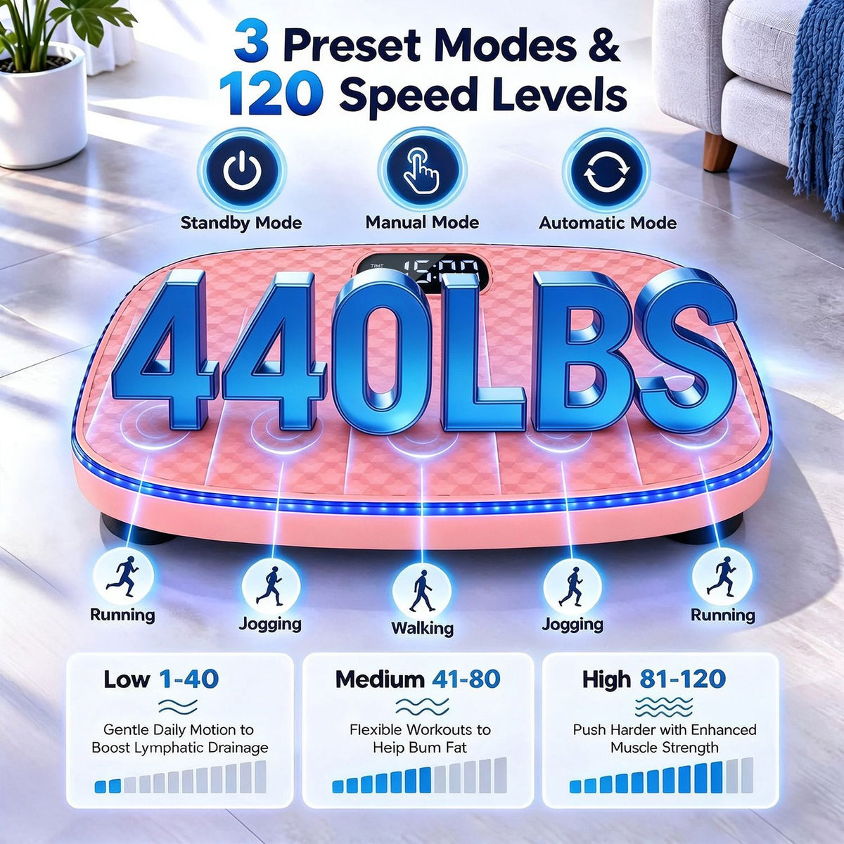A pink vibration plate is shown with mode icons, speed-range graphics, and small exercise silhouettes.