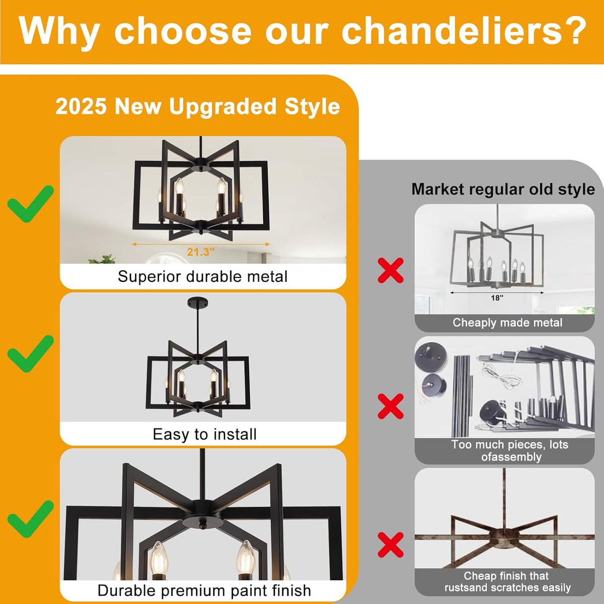 Vertical infographic showing product photos and icons comparing upgraded black chandelier versus cheaper alternatives.