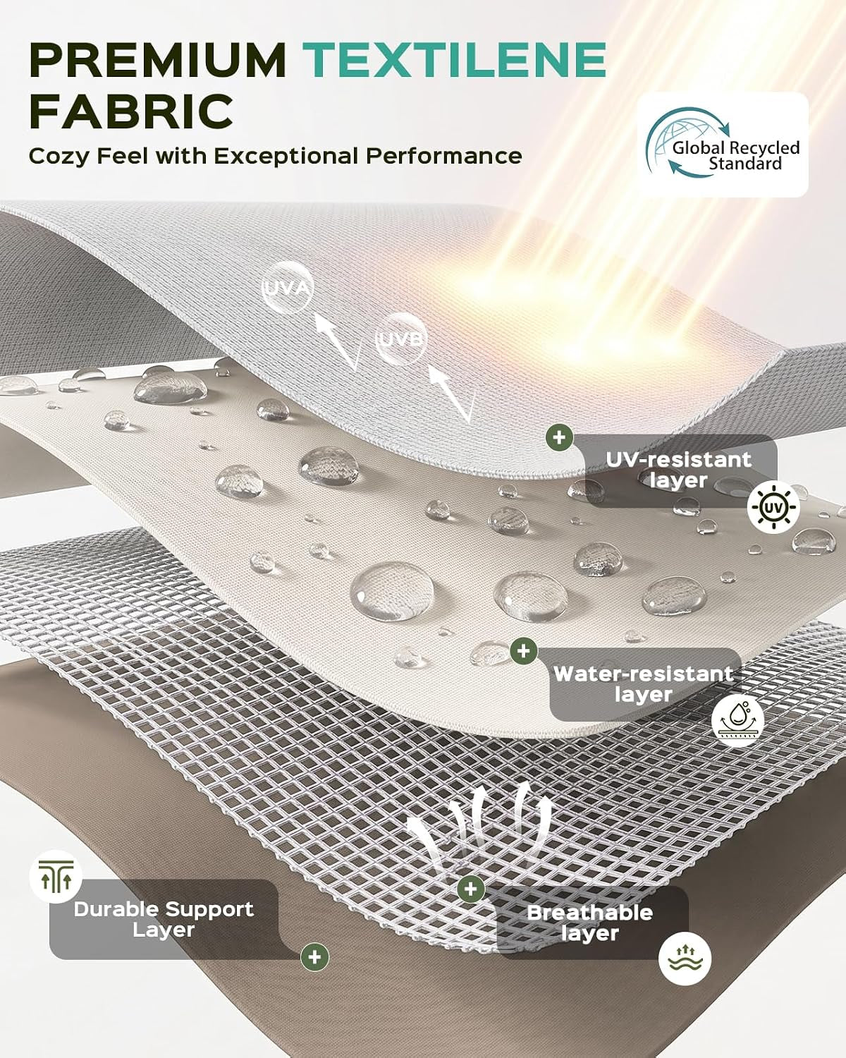 Layered graphic of Textilene fabric showing breathable, water-resistant and support layers