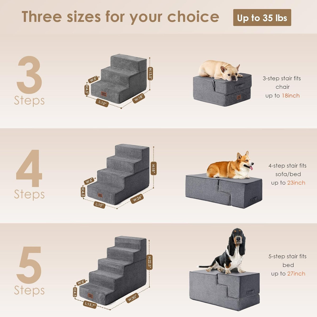 Illustrated comparison of 3-, 4-, and 5-step grey pet stairs with small dogs shown on each configuration